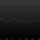 Thai baht v. US dollar, year to date.